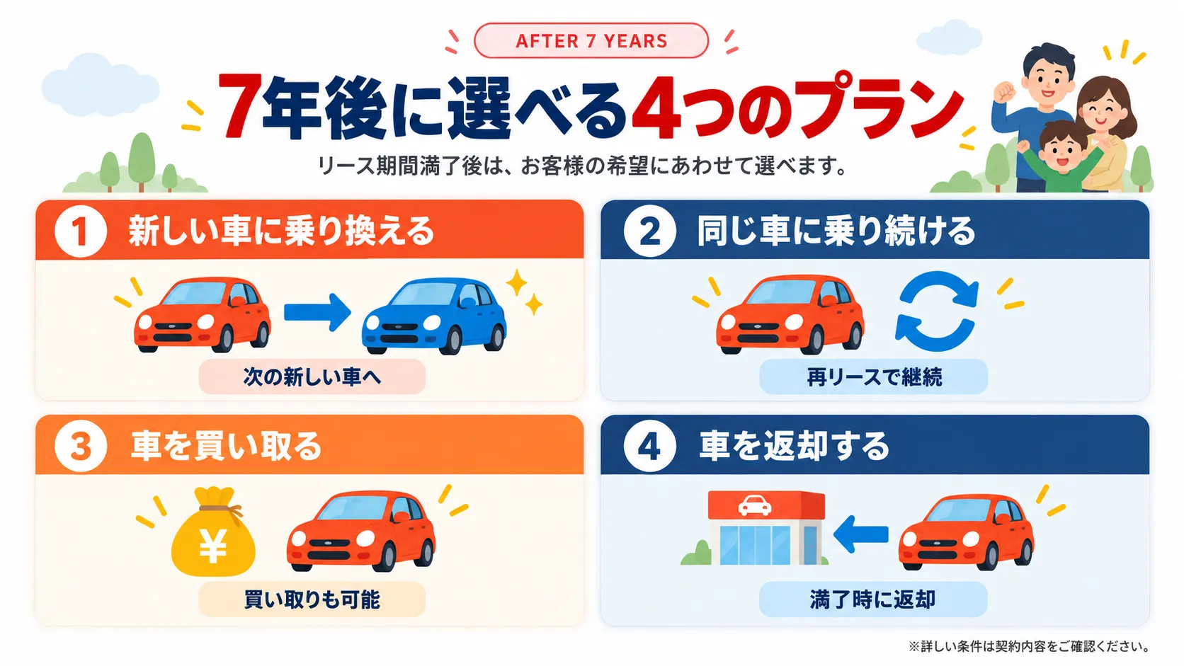 フラット7の7年後に新しい車へ乗り換える、同じ車で再リースする、買い取る、返却する4つの選択肢を紹介する伊万里の株式会社 出雲商会